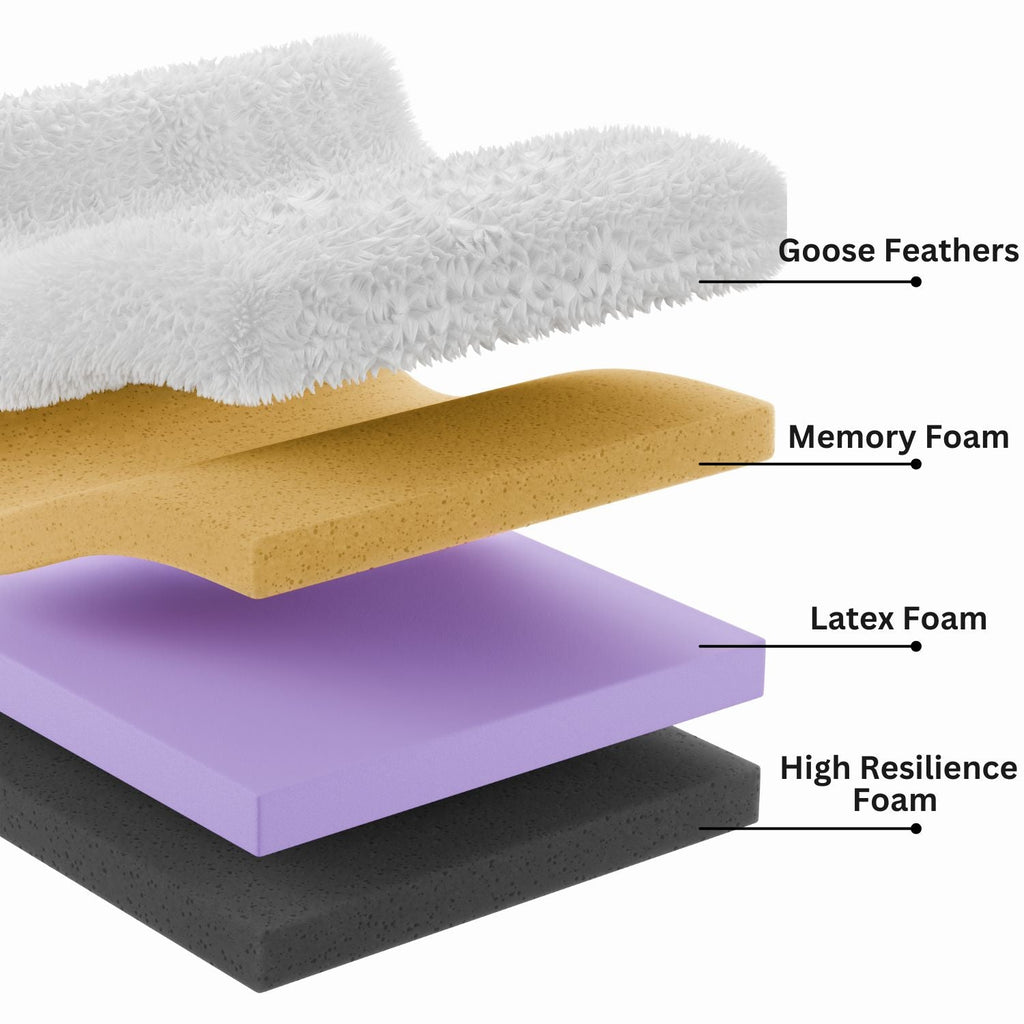 Mellow Extra Deep Closed U Sectional